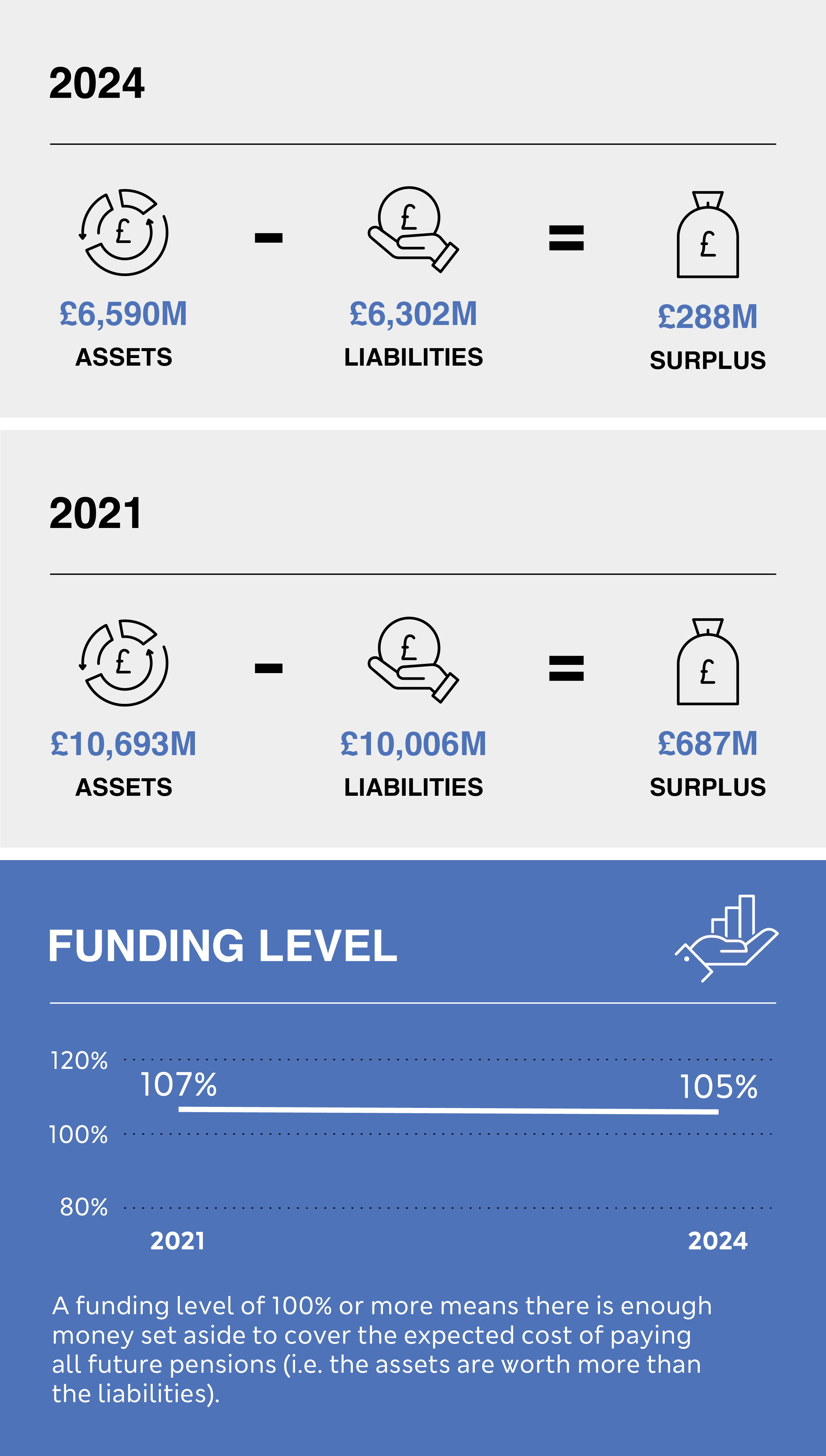 Finanicial Healthcheck at 31 March 2024