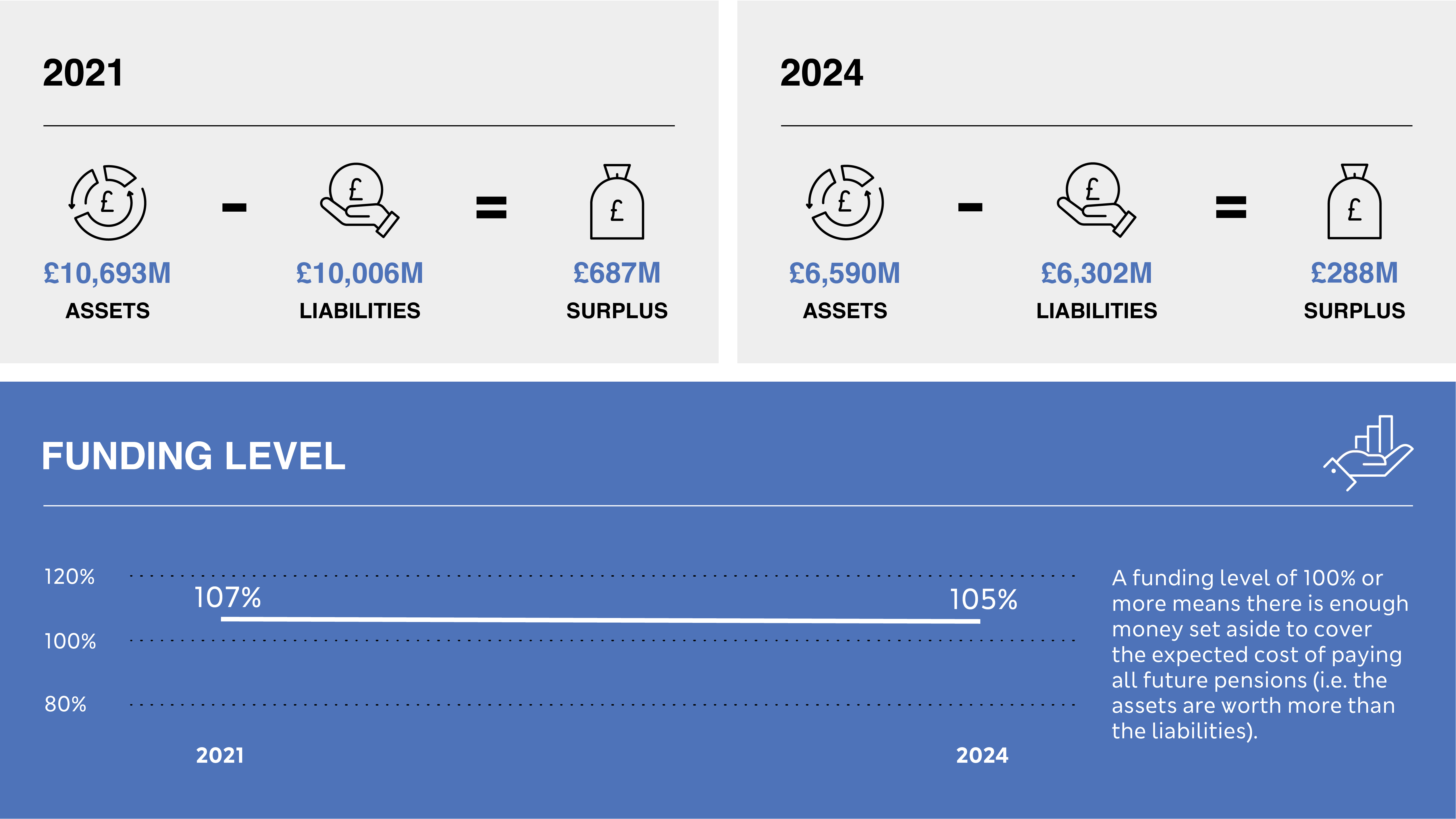Finanicial Healthcheck at 31 March 2024