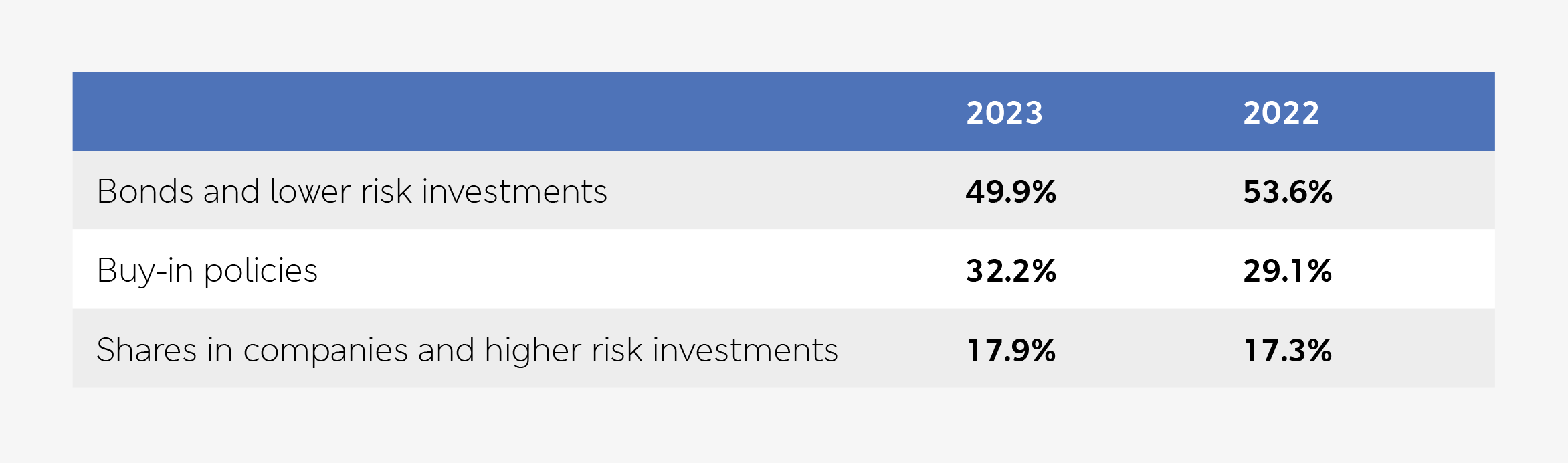 Scheme investments